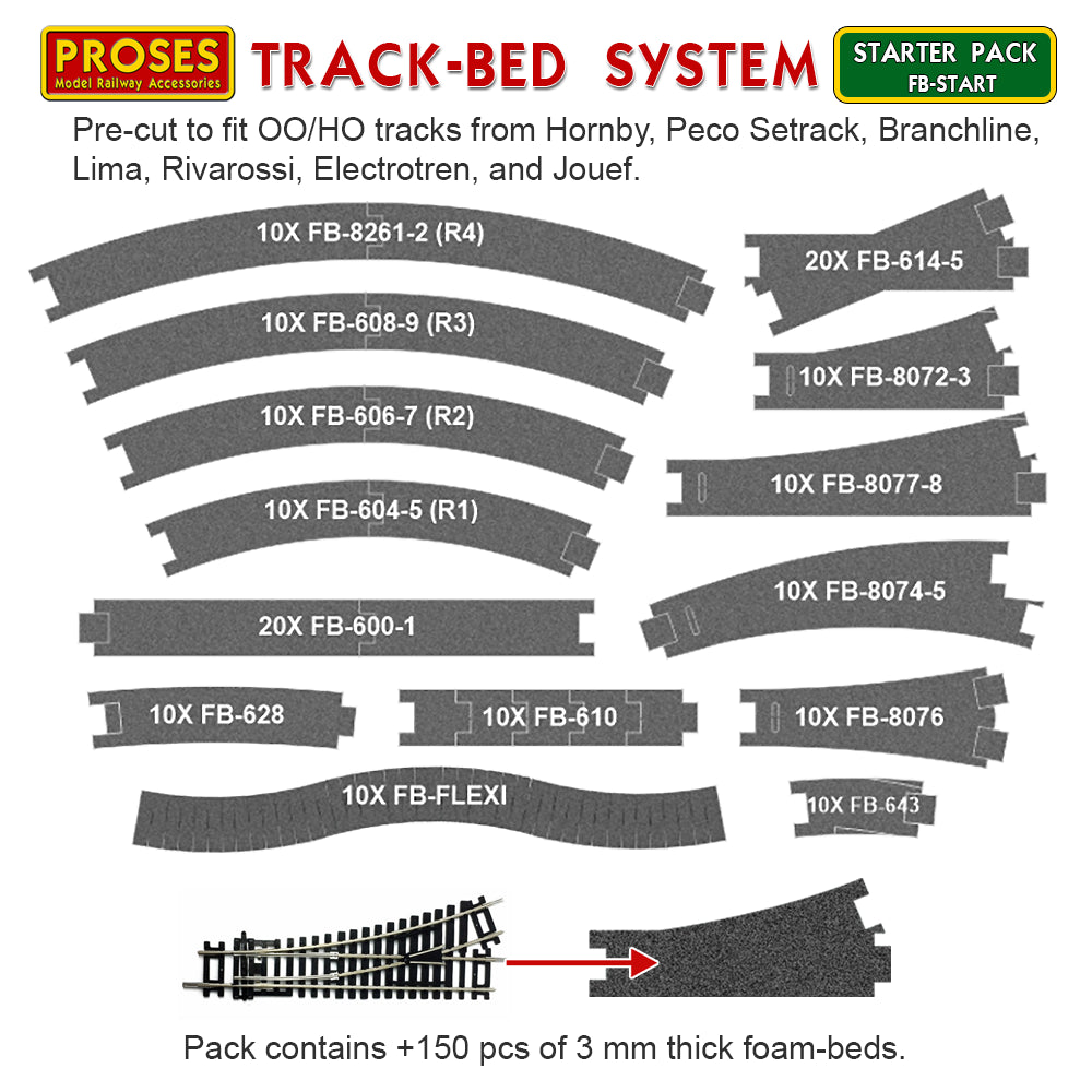 FB-START Pre-Cut Foam Beds (40+ meters)